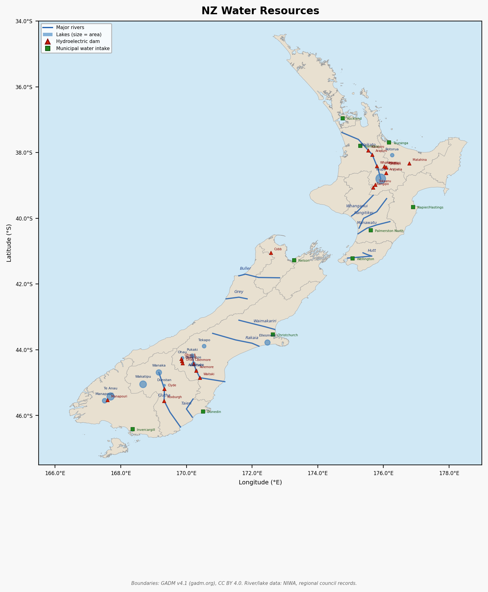 NZ Water Resources